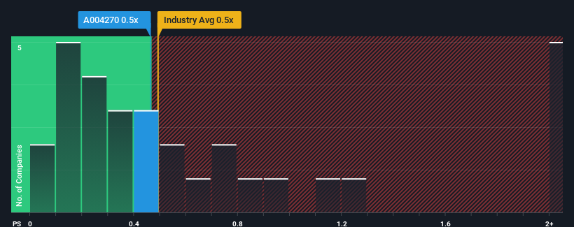 ps-multiple-vs-industry