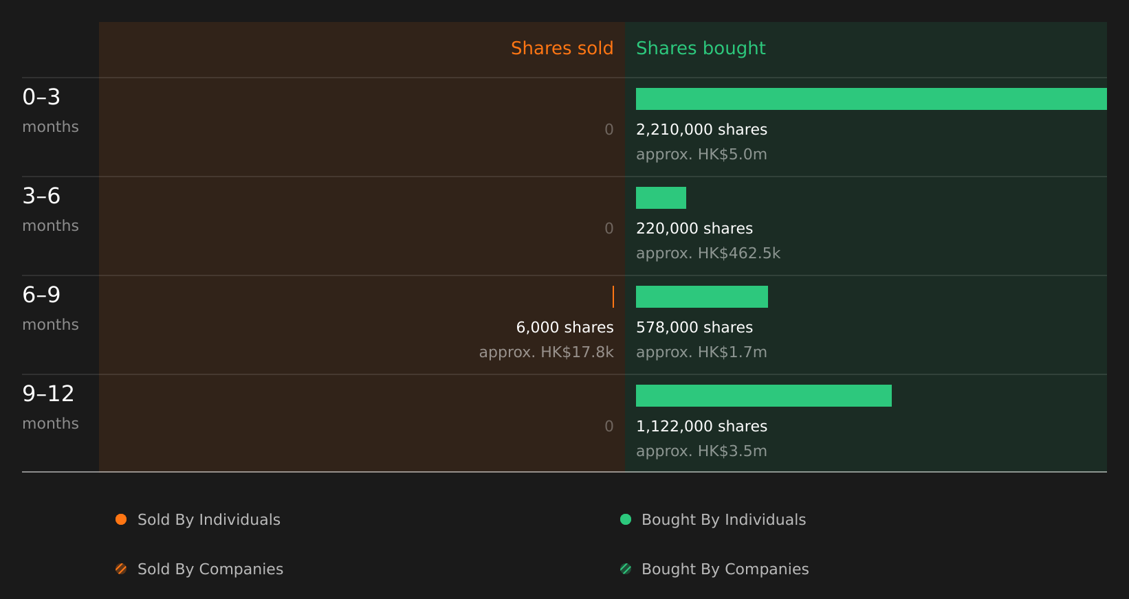 insider-trading-volume