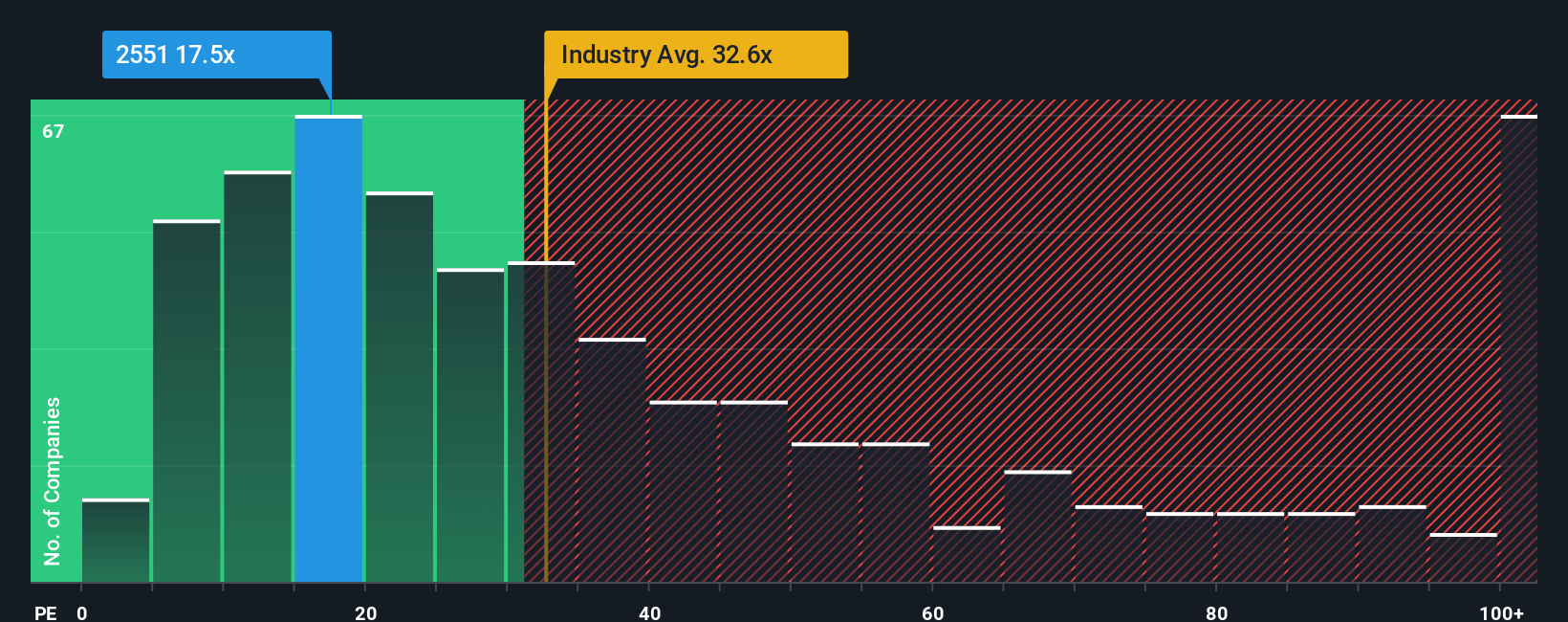 pe-multiple-vs-industry