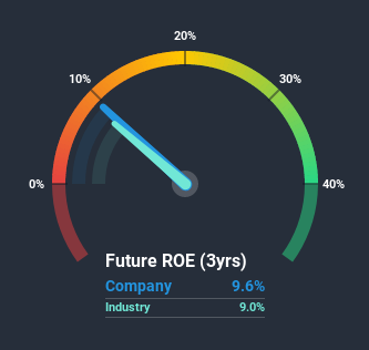 roe