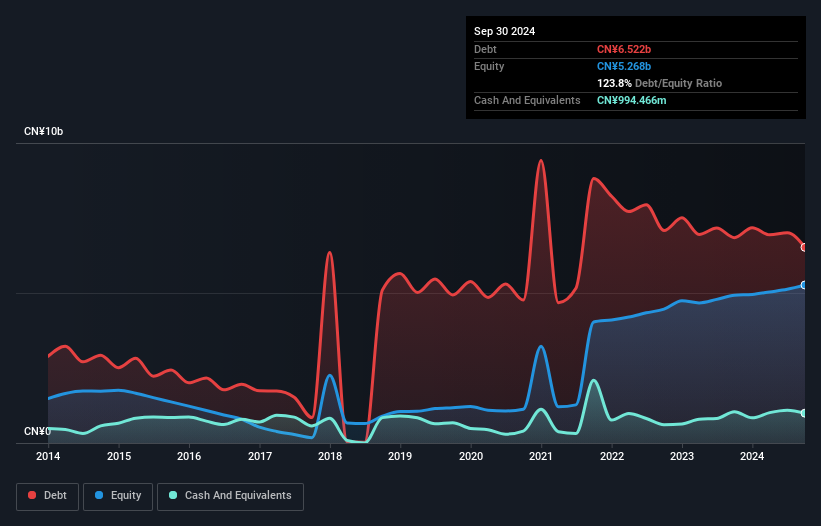 debt-equity-history-analysis