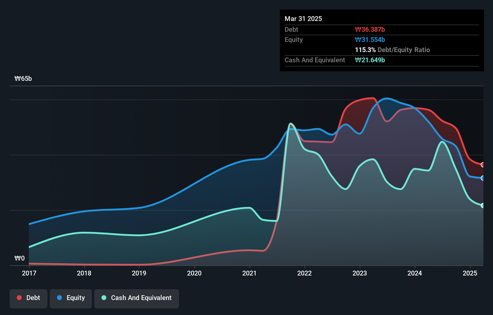 debt-equity-history-analysis