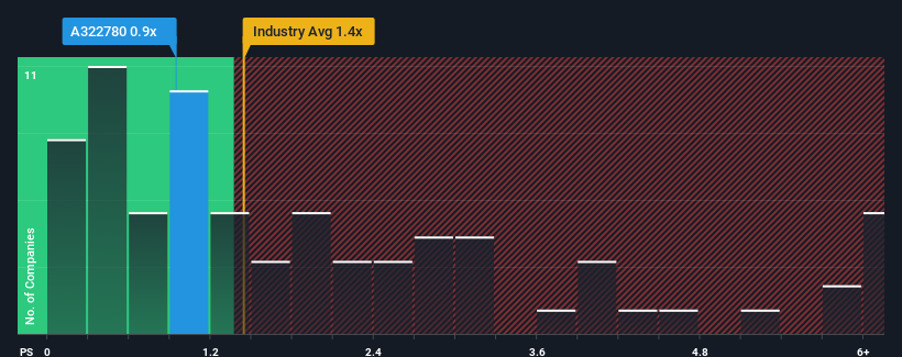 ps-multiple-vs-industry