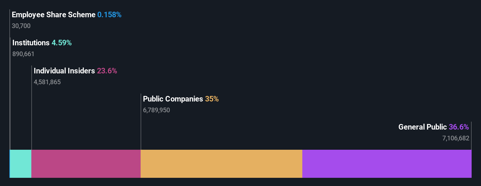ownership-breakdown