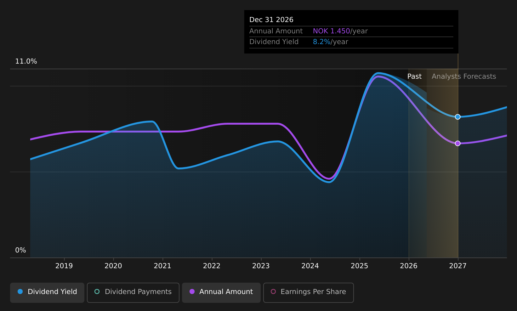 historic-dividend