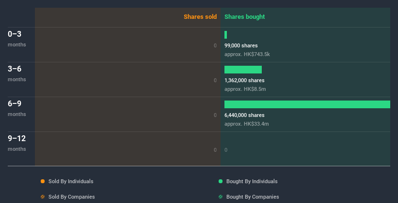 insider-trading-volume