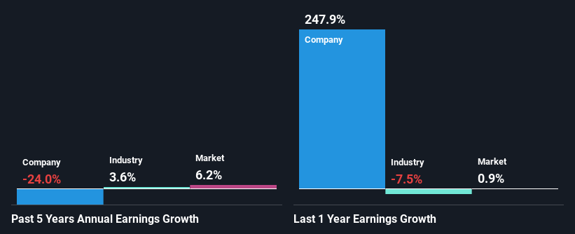 past-earnings-growth