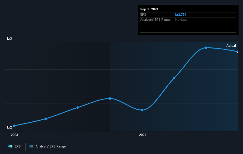 earnings-per-share-growth