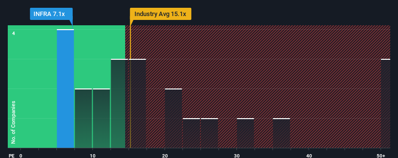 pe-multiple-vs-industry