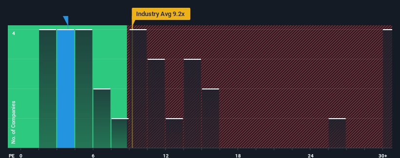 pe-multiple-vs-industry