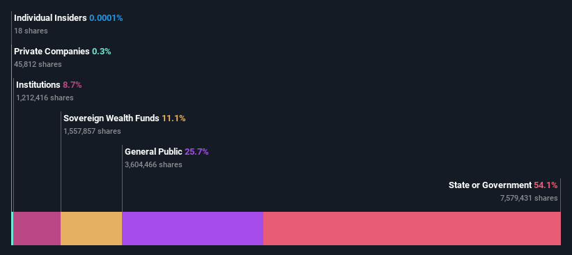 ownership-breakdown