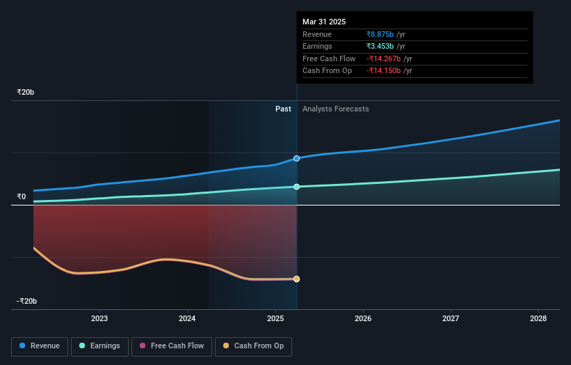 earnings-and-revenue-growth