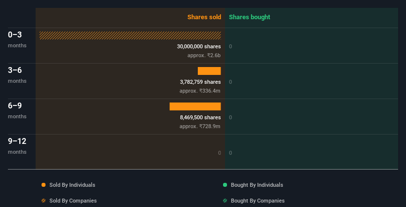 insider-trading-volume