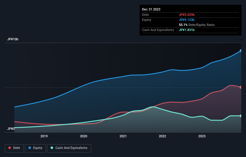 debt-equity-history-analysis