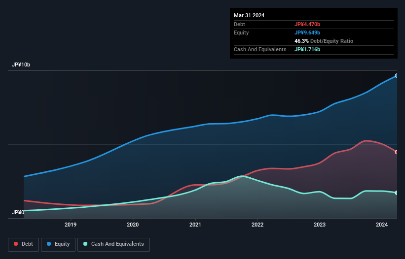 debt-equity-history-analysis