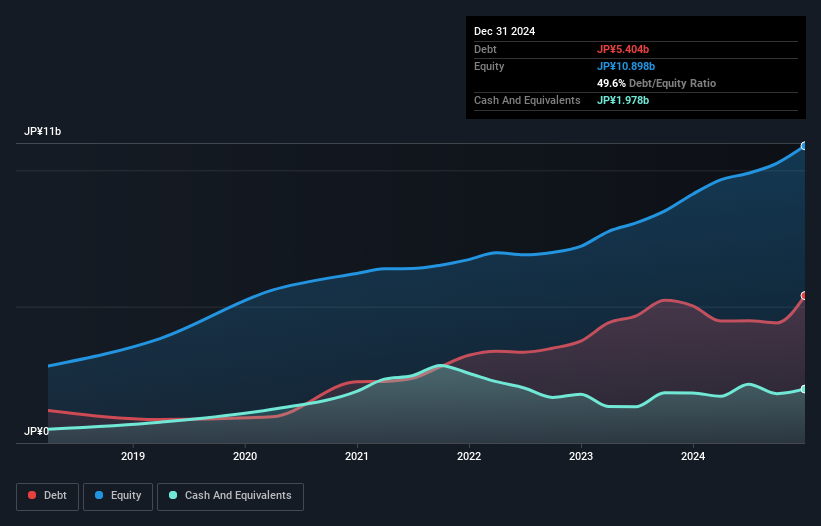 debt-equity-history-analysis