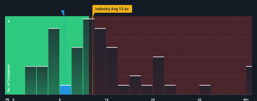 pe-multiple-vs-industry