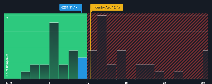 pe-multiple-vs-industry