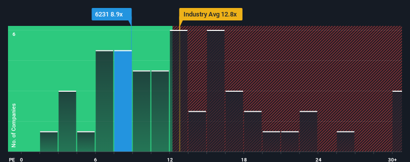 pe-multiple-vs-industry