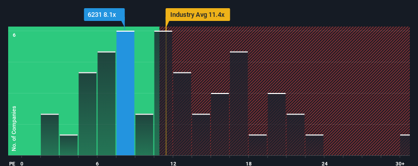 pe-multiple-vs-industry