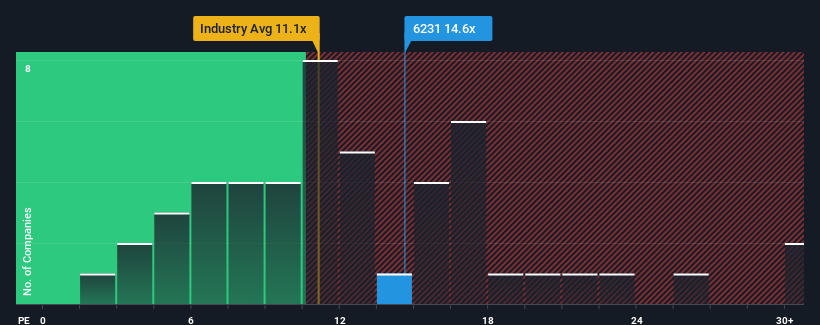 pe-multiple-vs-industry
