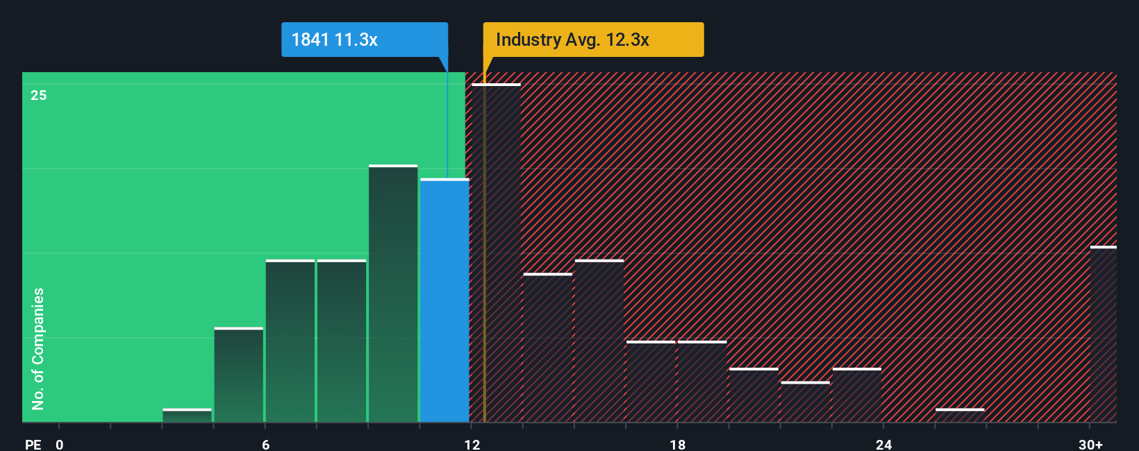pe-multiple-vs-industry