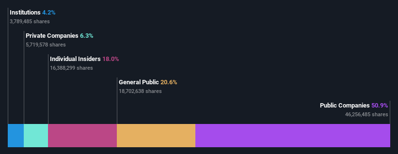 ownership-breakdown