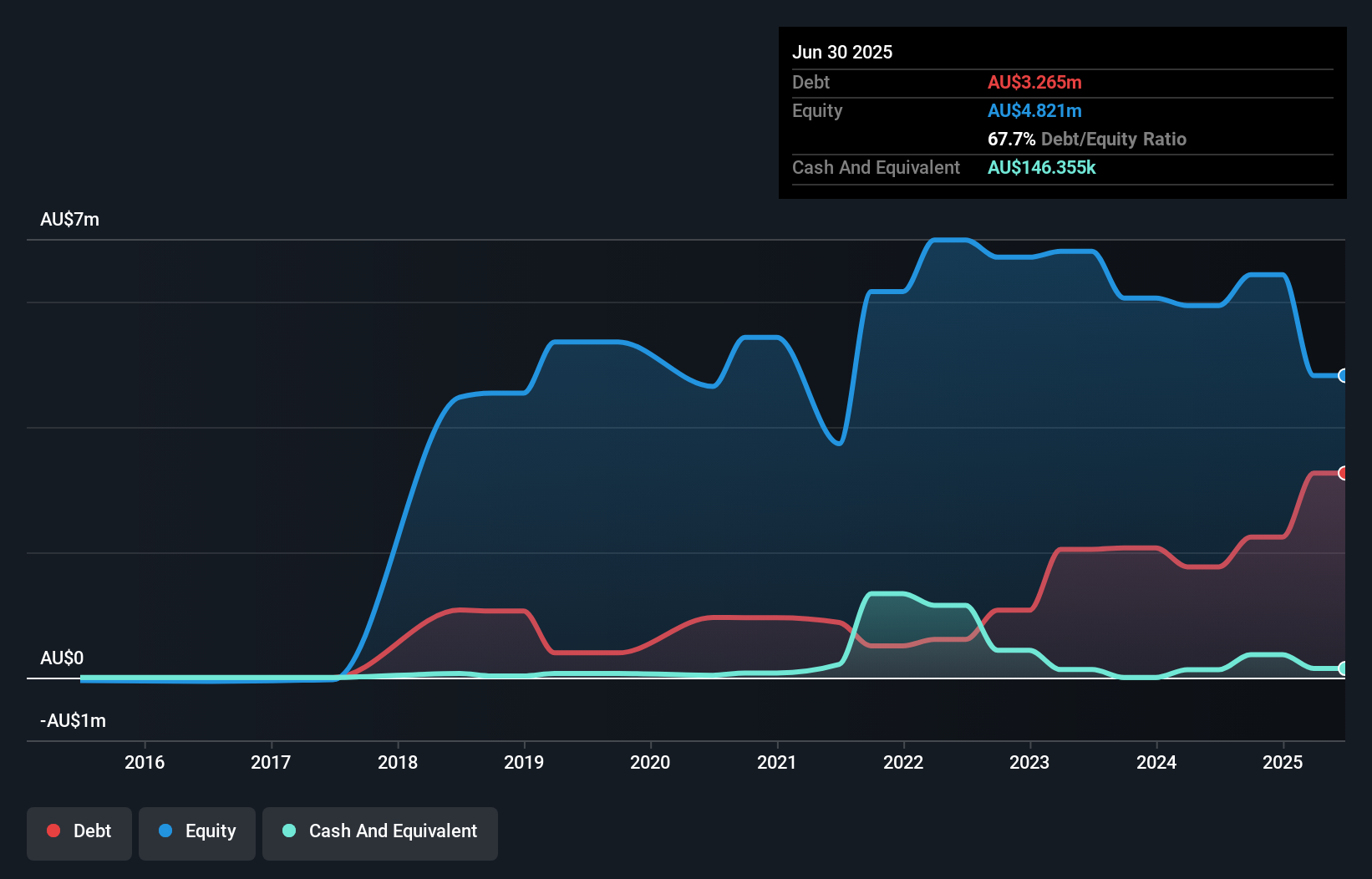 debt-equity-history-analysis