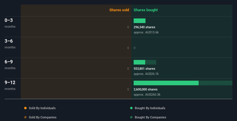 insider-trading-volume