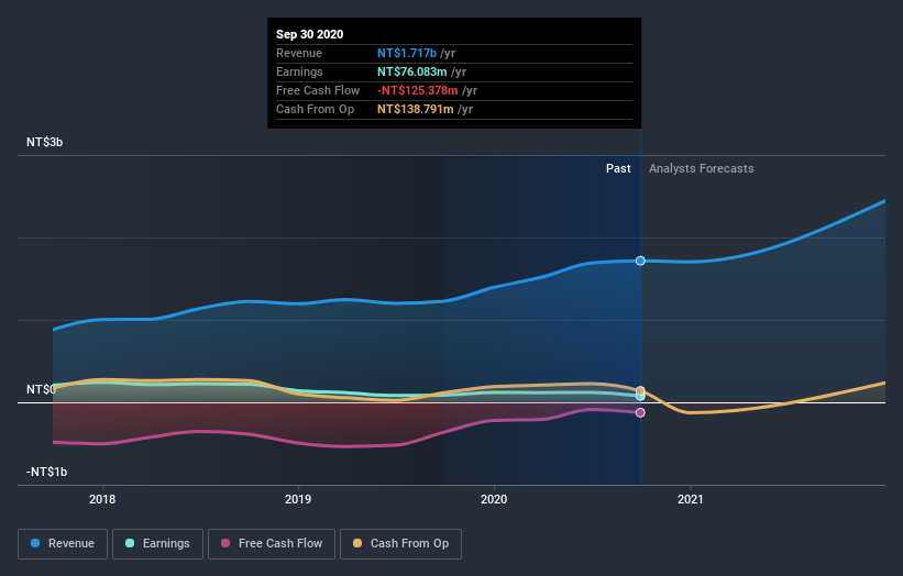 earnings-and-revenue-growth