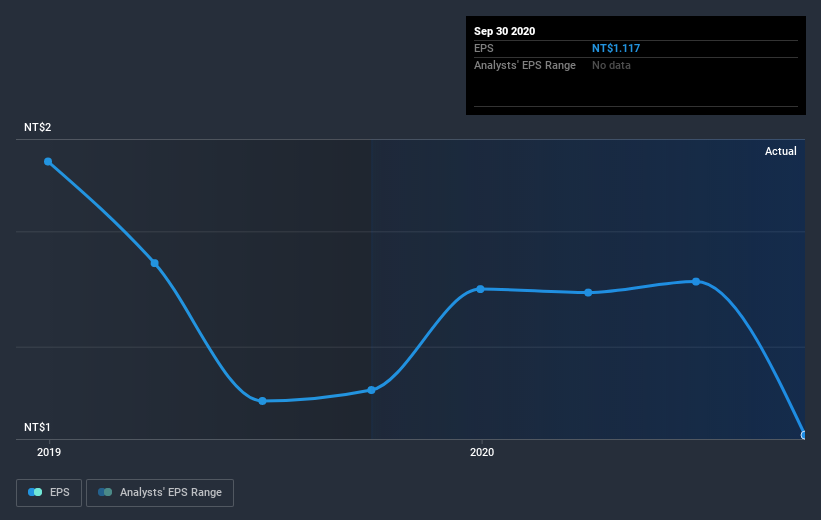 earnings-per-share-growth