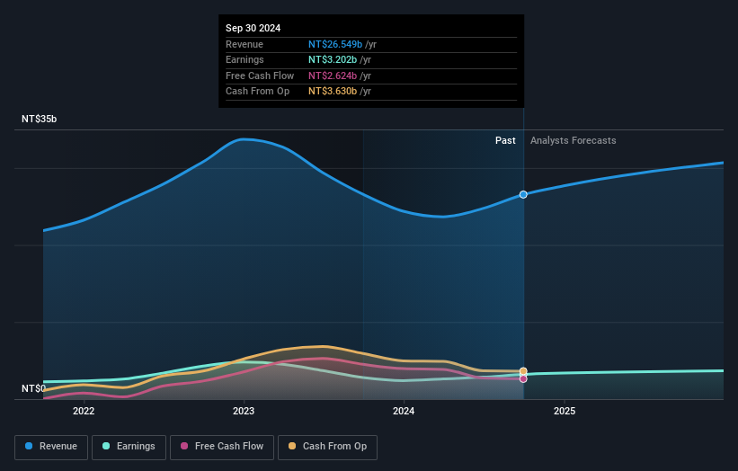 earnings-and-revenue-growth