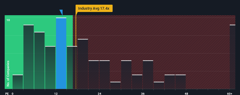 pe-multiple-vs-industry