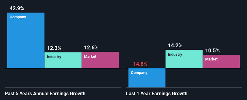 past-earnings-growth