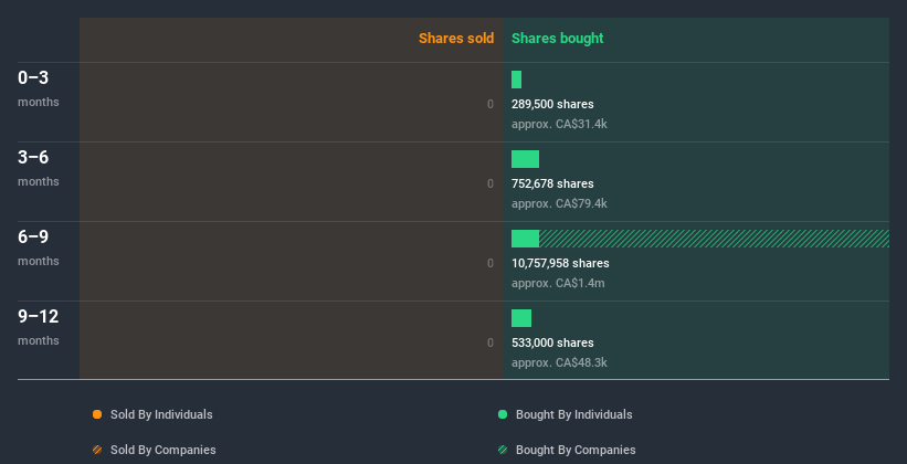 insider-trading-volume