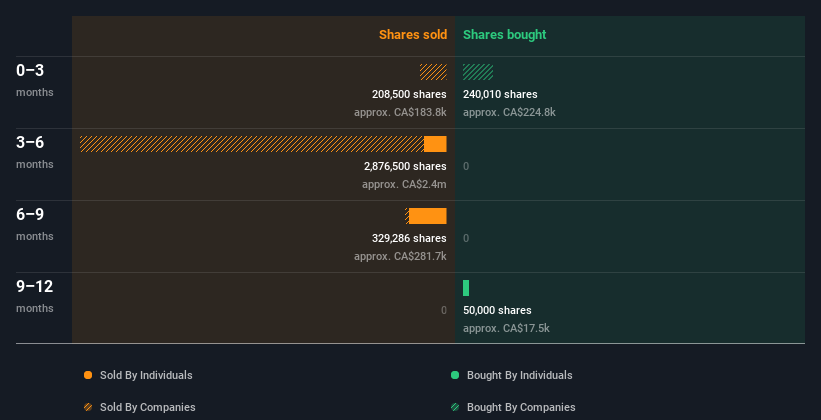 insider-trading-volume