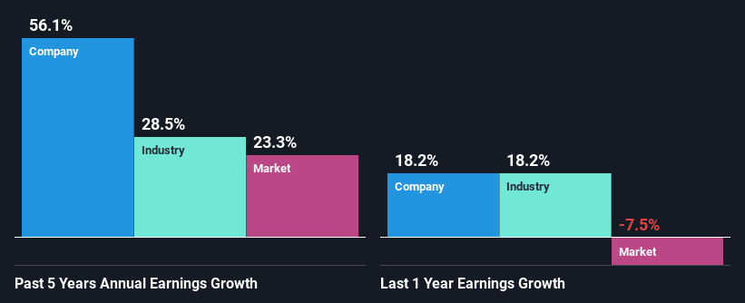 past-earnings-growth