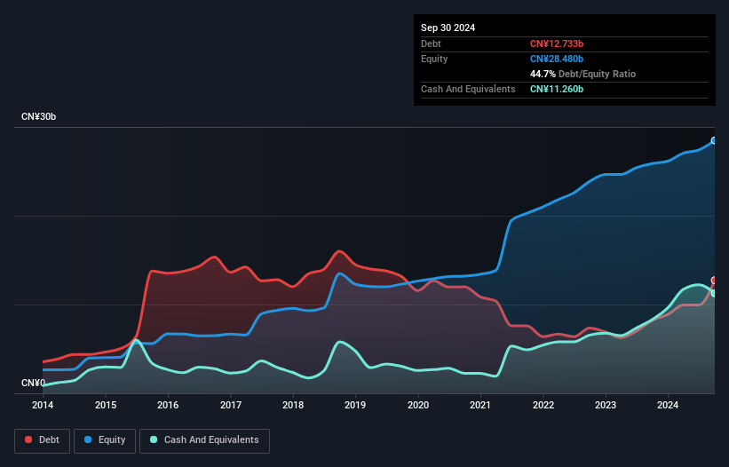 debt-equity-history-analysis