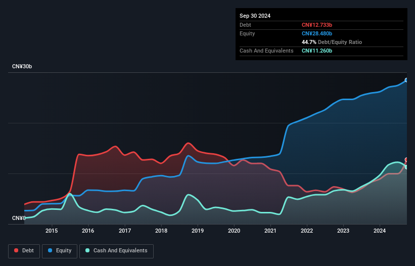 debt-equity-history-analysis