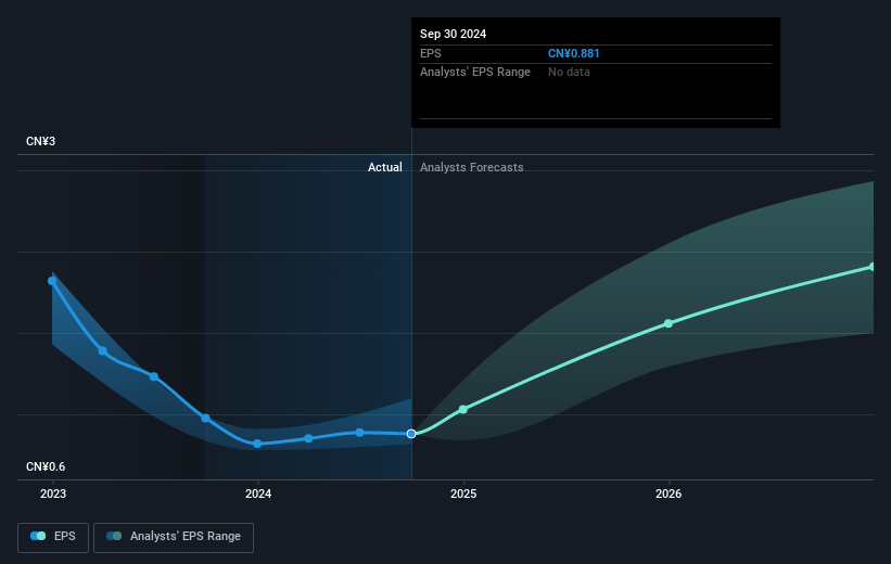 earnings-per-share-growth