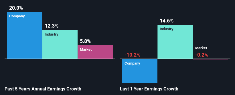 past-earnings-growth