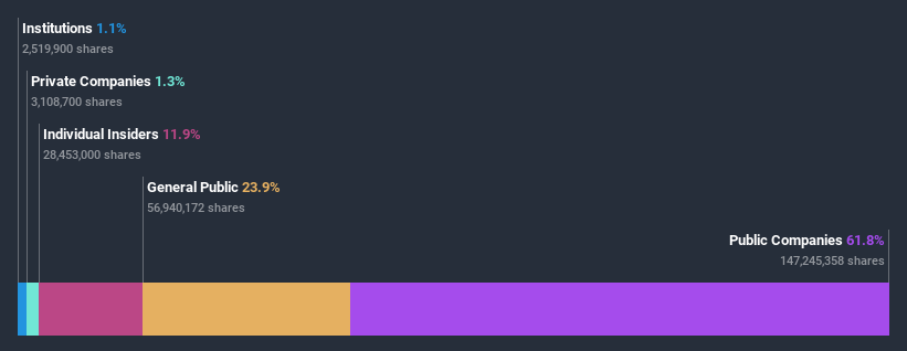 ownership-breakdown