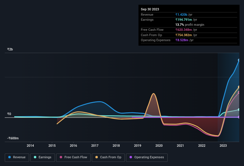 earnings-and-revenue-history