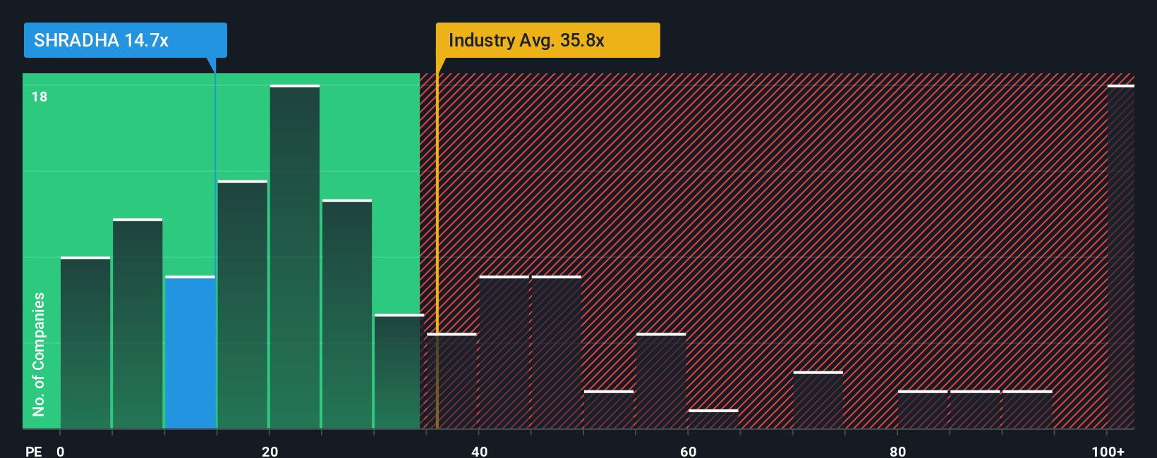 pe-multiple-vs-industry