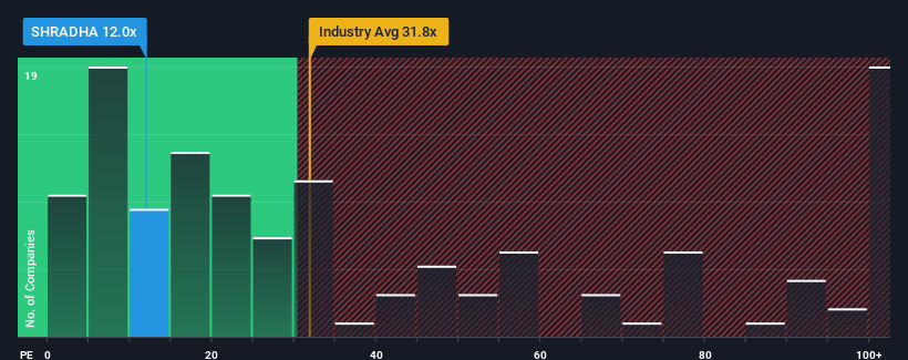 pe-multiple-vs-industry