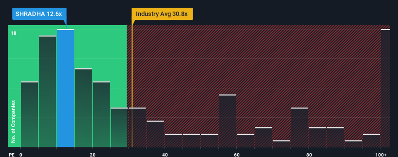 pe-multiple-vs-industry