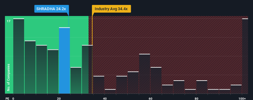 pe-multiple-vs-industry