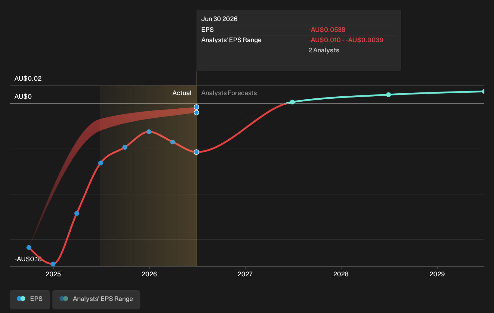 earnings-per-share-growth