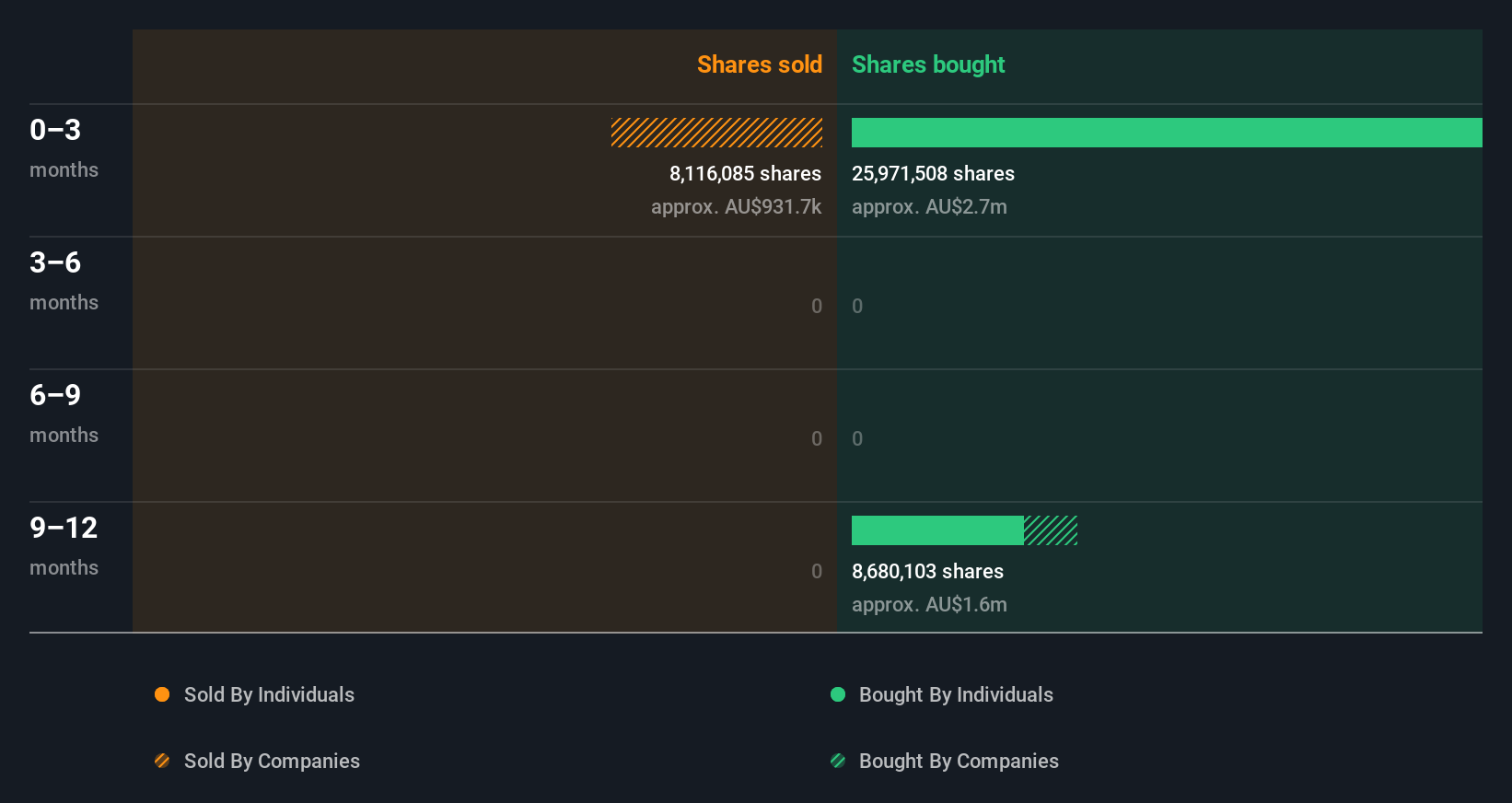 insider-trading-volume