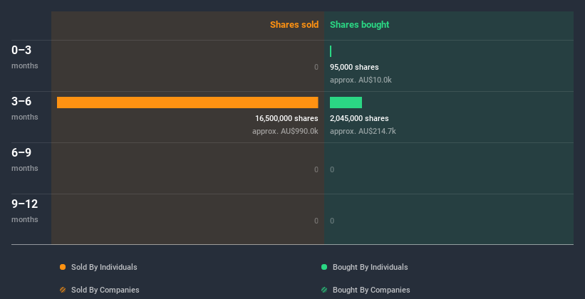 insider-trading-volume